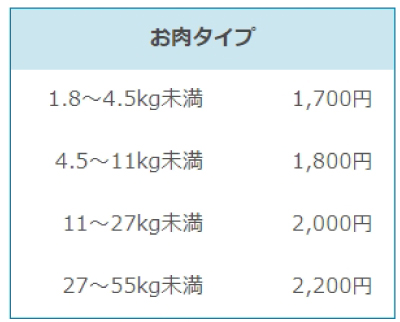 ノミ・ダニ予防薬お肉タイプ価格表