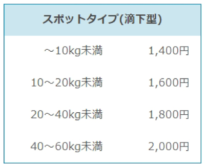 ノミ・ダニ予防薬スポットタイプ価格表